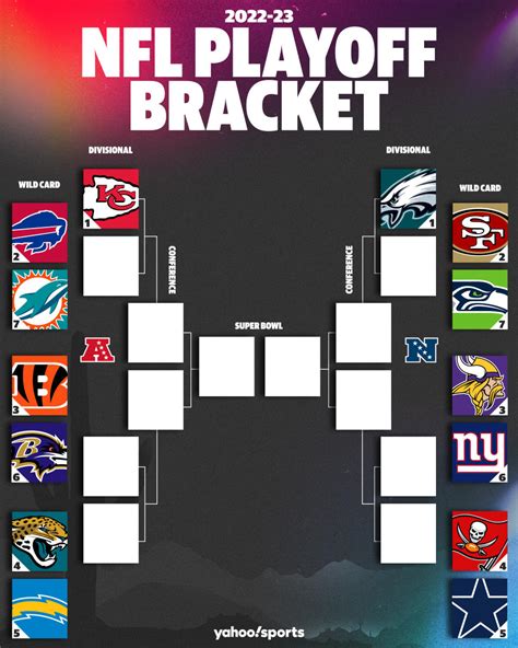 2022 nfl wild card|NFL playoff schedule 2022 chart.